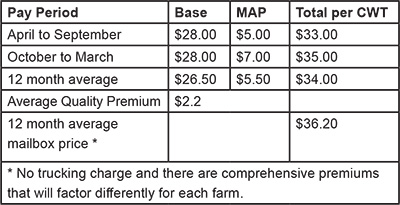 January 2015_4thchart4
